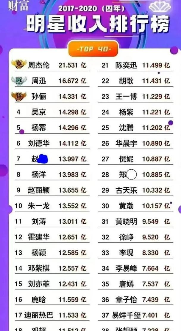 娱乐圈脱离社会？明星坑位费抵普通人一生收入，大众为几十块比价