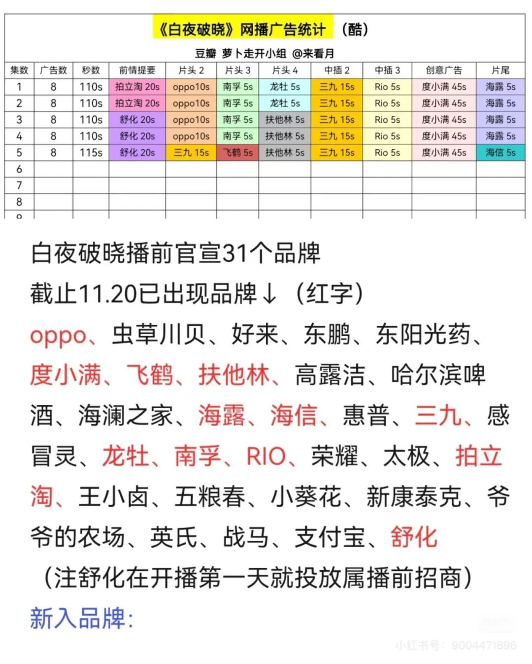 明星热点代言有哪些牌子的,_热播剧加持效应分析_2024年Q4品牌明星代言趋势